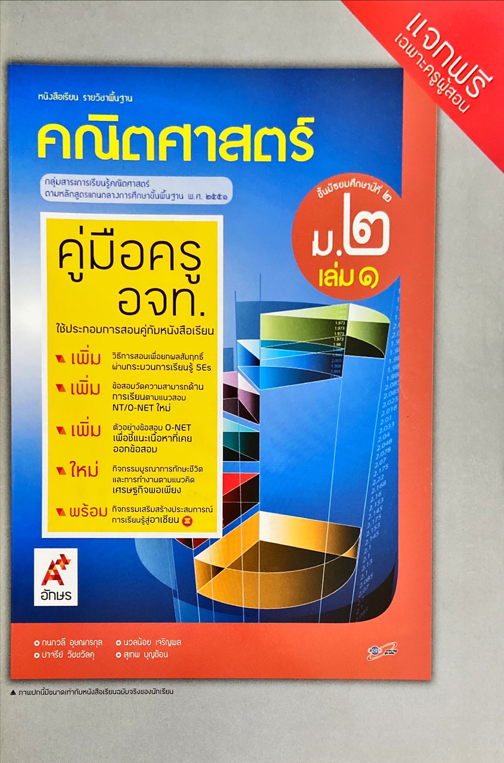 คณิตศาสตร์ ม.2 : เอกสารประกอบคู่มือครู