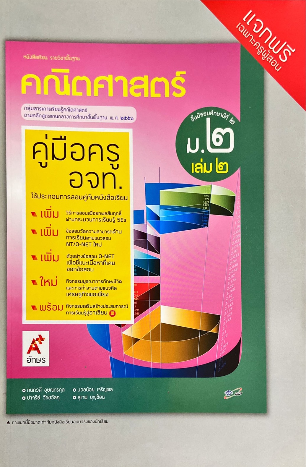 คณิตศาสตร์ ม.2 : เอกสารประกอบคู่มือครู