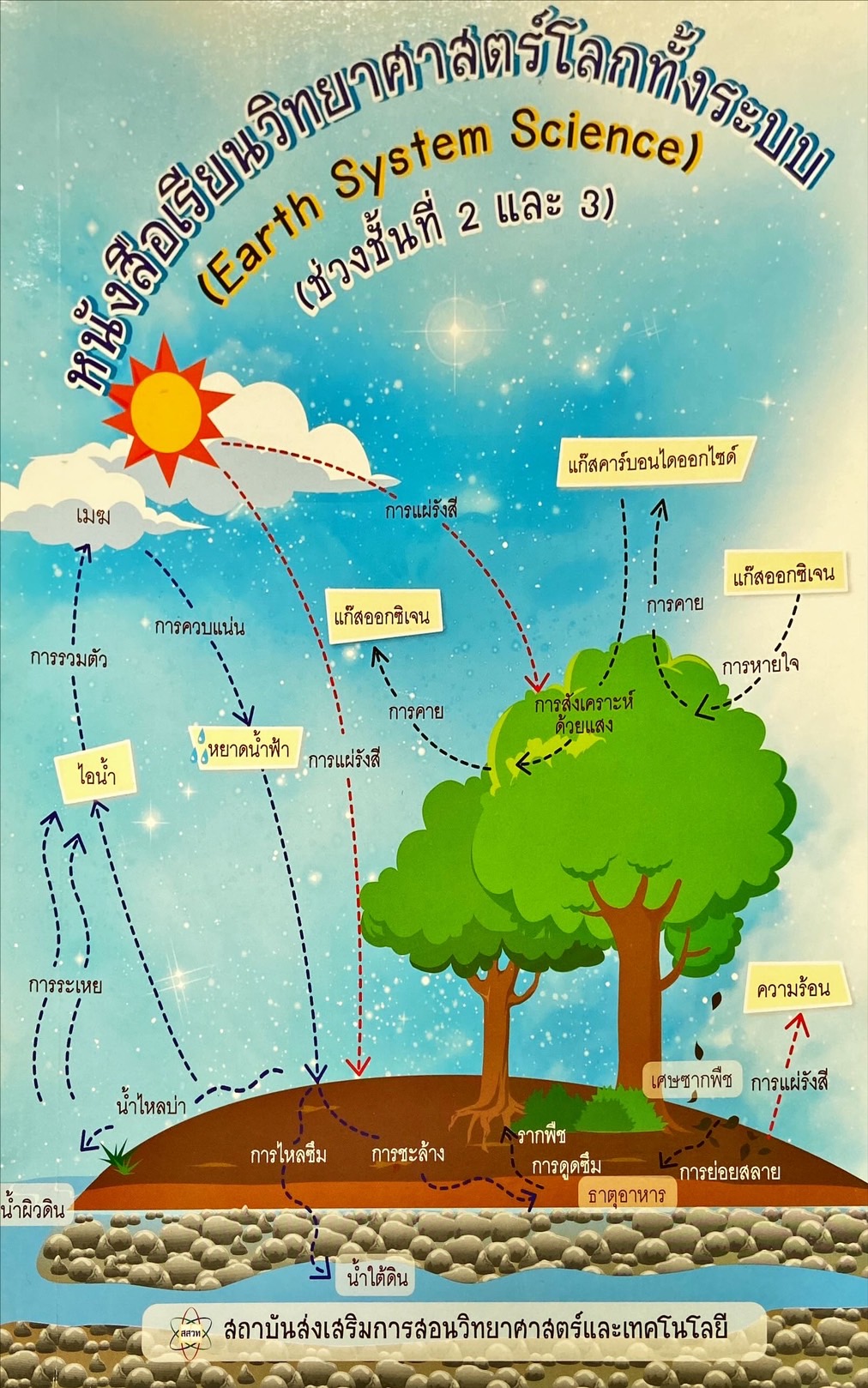 หนังสือเรียนวิทยาศาสตร์โลกทั้งระบบ = Earth system science